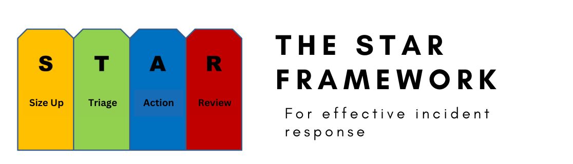 Mastering the STAR Framework